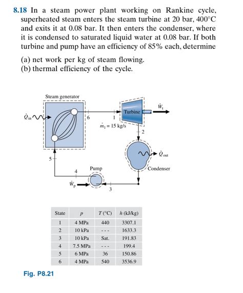 Image result for Steam Generator Cycle