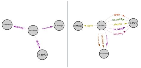 Knowledge Confidence Curve Graph 的图像结果