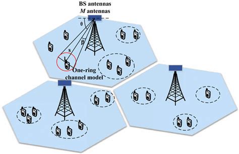 Channel Stack Model 的图像结果