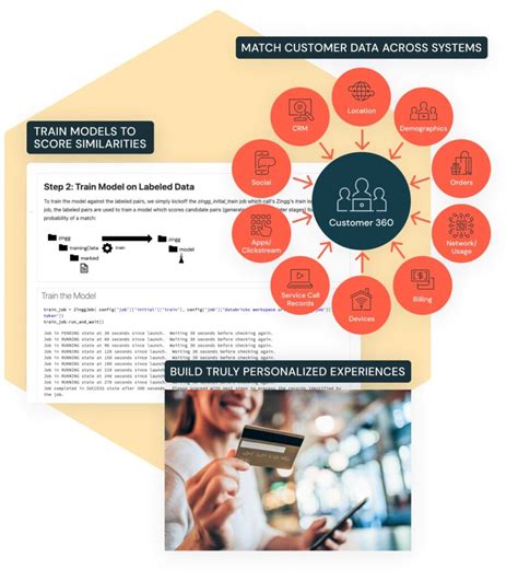 Image result for Customer Resolution