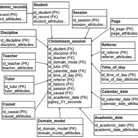 Data Structure Dwh Example 的图像结果