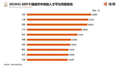 技能人才平均工资14.83万元 同比增长9.4%！上海发布2021年企业技能人才市场工资价位-新闻-上海证券报·中国证券网