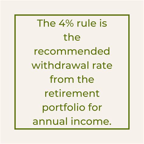 The 4% Rule: Is It Still A Safe Withdrawal Rate For Retirement? (2023)