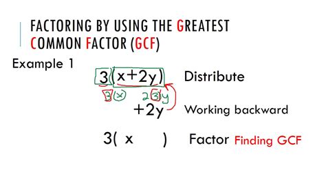 Factoring Using GCF Solver 的图像结果