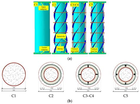 Study on the Nonlinear Behavior and Factors Influencing the Axial ...