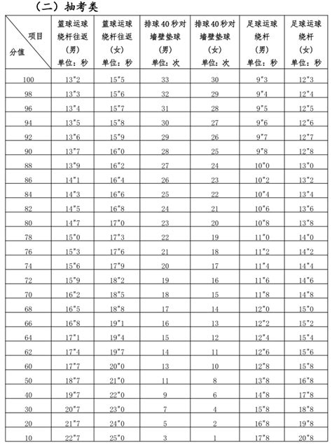 2015宁德中考分数线,91中考网