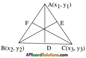Image result for Straight Line Formulas KEAM Maths