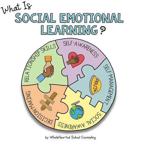 36 I - SEL ideas | social emotional learning, social emotional, social ...