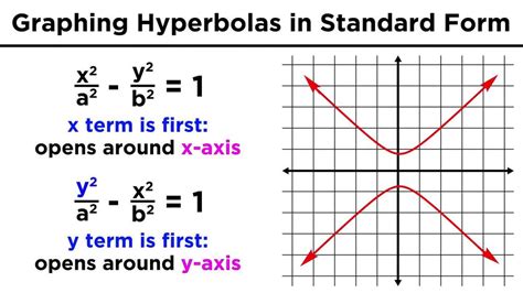 Rectangular Hyperbola Standard Equation 的图像结果