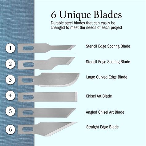 Hobby Knife Blade Types at Julia Kromer blog