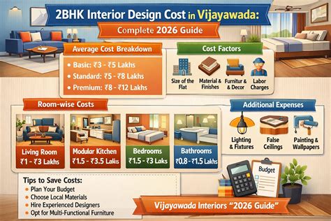 2BHK Interior Design Cost in Vijayawada: Complete 2026 Guide