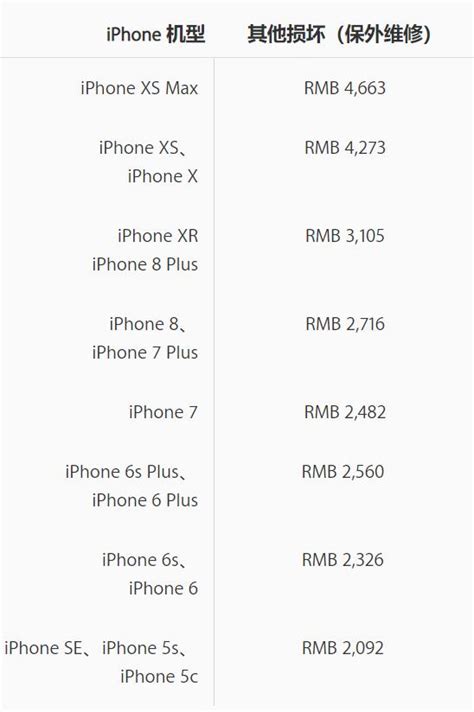 iPhone 14系列维修价格公布 手机买得起 修不起！ - 智能手机 - 智电网