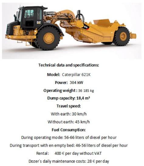 Multi-Criteria Optimization of Mechanized Earth Processes and Its ...