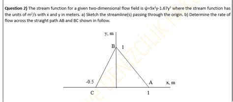 Image result for How to Use Stream Function in Fluids