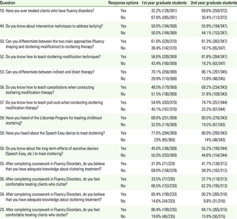 Image result for Fluency Disorders