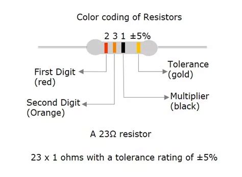 Resistors Colour Coding