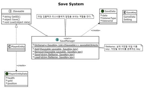 Unity Save Options 的图像结果
