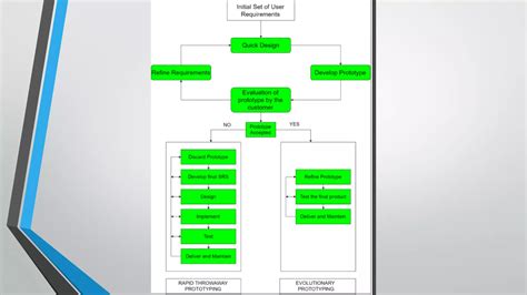 Image result for Software Engineering PDF Download