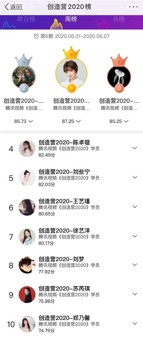 【文娱巨头】乐华娱乐艺人管理收入位居国内首位 拟于港交所上市 曾获得阿里、字节跳动投资