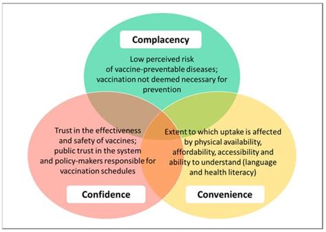 Mitigating Vaccine Hesitancy and Building Trust to Prevent Future ...