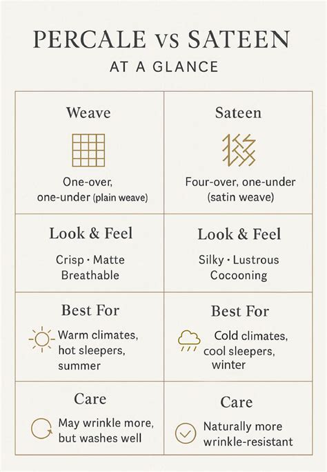 Percale vs Sateen Sheets: Which is Right for You? (Updated 2025)