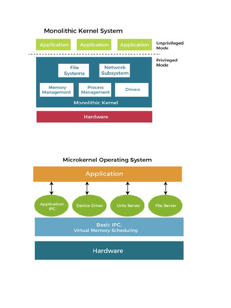 Image result for System Structure in OS