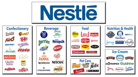 Subsidiaries Of Nestle