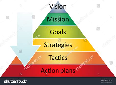 Strategy Pyramid 的图像结果