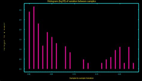 Image result for Arduino Algorithm
