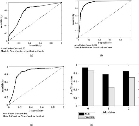 Image result for MATLAB Interp2 Cubic vs Spline