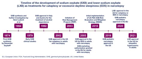 Image result for Sleep Offspring Graphical Abstract