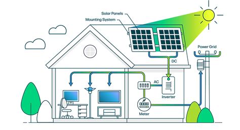 Image result for PV System Explained