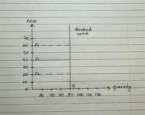 Understanding Price Elasticity Of Demand - SimTrade blog
