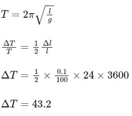 Image result for Measuring-Instruments JEE