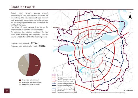 Bharuch & Ankleshwar Development Plan 2041 | CEPT - Portfolio