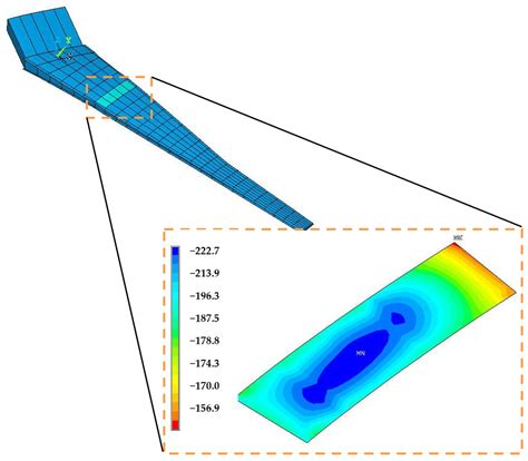 Fast Buckling Analysis of Stiffened Composite Structures for ...