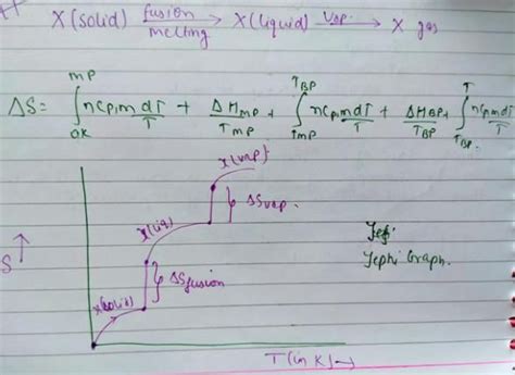 Second Law of Thermodynamics and Entropy Free MCQ Practice Test with ...