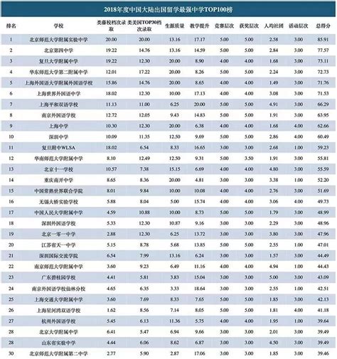 2020中国大学留学生人数排名200强：第1名并非清华，北大第3名_数量