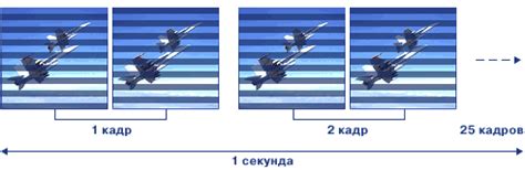 100 гц телевизоры что значит