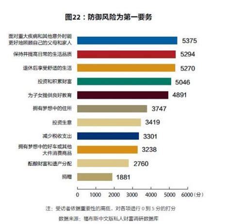 中国财富比例_中国财富分布比例 - 随意云
