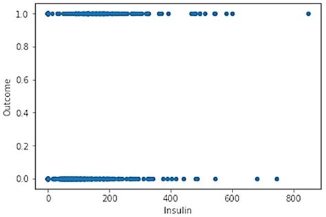 LSTM DSS Automatism and Dataset Optimization for Diabetes Prediction