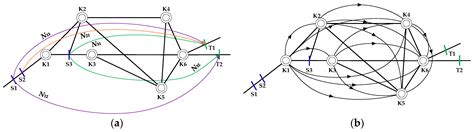 The Systematic Optimization of Train Formation in Loading Stations