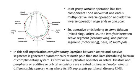 Image result for Complex Analysis Möbius