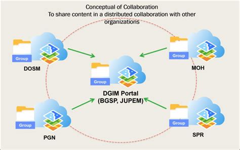Data Collaboration 的图像结果