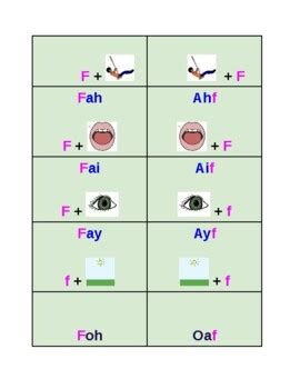 Syllable Pattern CV 的图像结果
