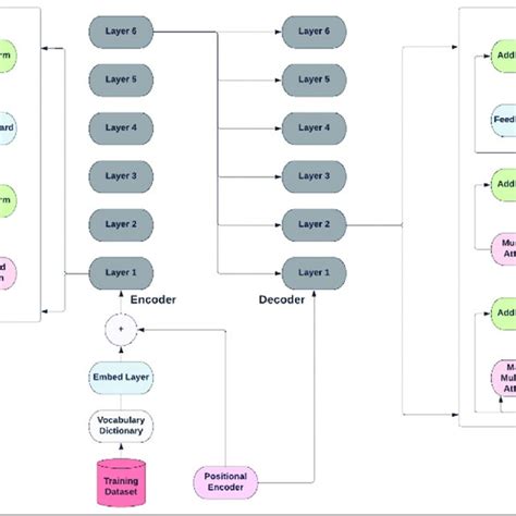 Image result for Transformer Classifier Model