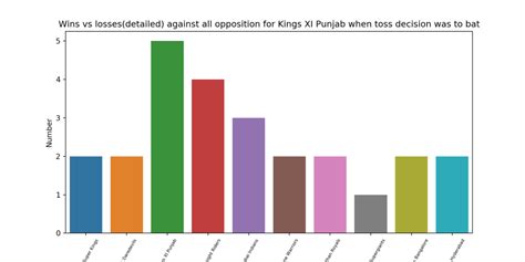 Pitching yorkpy…swinging away from the leg stump to IPL – Part 3 – Giga ...
