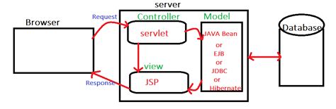 Android Java MVC Tutorial 的图像结果