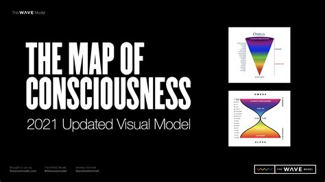 Map Of Consciousness Poster