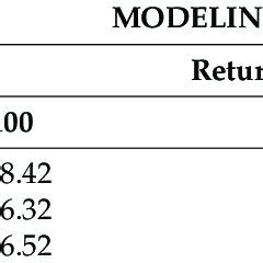 Image result for HEC-RAS Flow Chart